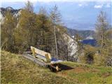 Dovška Baba, Koprivnjak, Hruški Vrh, Hruška planina pogled s Kleinerfrauenkogel-a (Koprivnjaka) v Avstrijo (levo od sredine Faaker see- Baško j.)